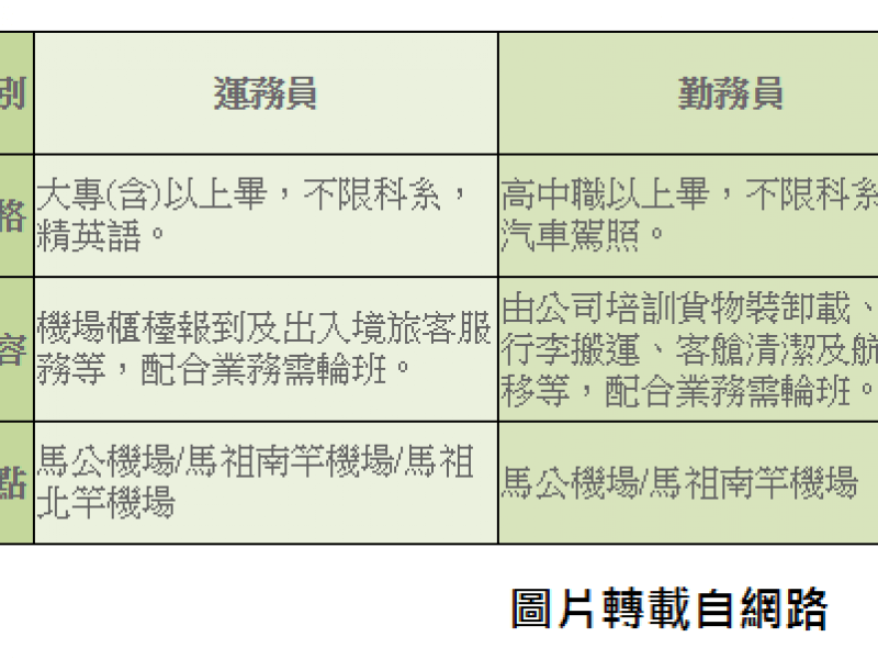 立榮航空 - 運務員/勤務員