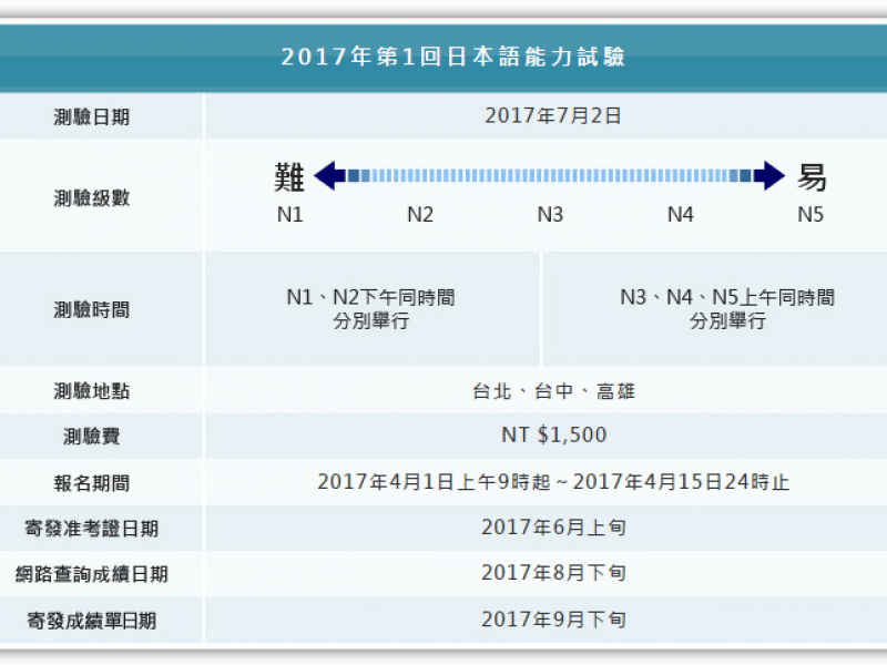 日本語能力試驗