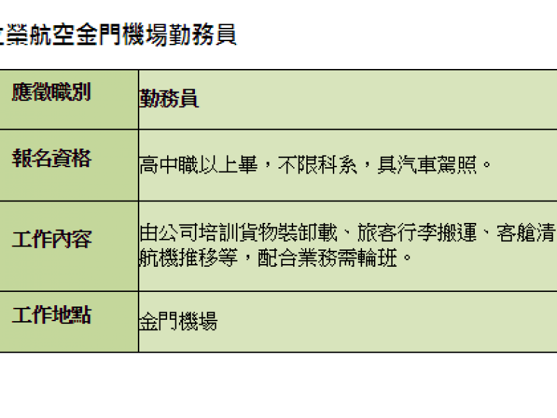 立榮航空 - 地勤人員(金門站)