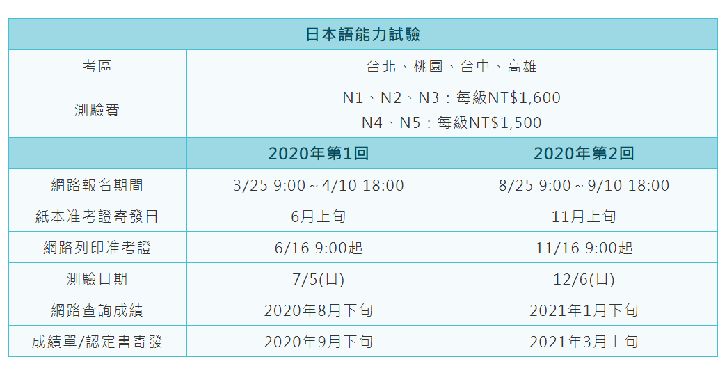 日本語能力試驗